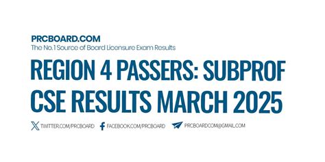 mimaropa prc|REGION 4 PASSERS Professional: CSE Results .